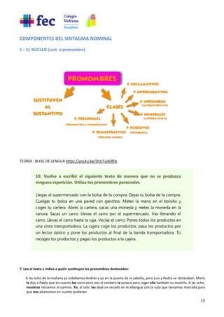 15
COMPONENTES DEL SINTAGMA NOMINAL
1 – EL NÚCLEO (sust. o pronombre)
TEORÍA : BLOG DE LENGUA https://youtu.be/DcUTuik0fDs
7. Lee el texto e indica a quién sustituyen los pronombres destacados:
A las ocho de la mañana ya estábamos Andrés y yo en la puerta de la cabaña, pero Luis y Pedro se retrasaban. María
le dijo a Pablo que en cuanto los viera venir por el sendero la avisara para coger ella también su mochila. A las ocho,
nosotros iniciamos el camino. Yo, al salir, les dejé un recado en el albergue con la ruta que teníamos marcada para
que nos alcanzaran en cuanto pudieran.
 