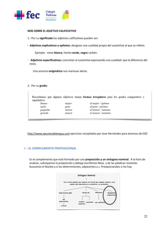 22
MÁS SOBRE EL ADJETIVO CALIFICATIVO
1.- Por su significado los adjetivos calificativos pueden ser:
- Adjetivos explicativos o epítetos: designan una cualidad propia del sustantivo al que se refiere.
Ejemplo: nieve blanca, hierba verde, negro carbón.
-  Adjetivos especificativos: concretan al sustantivo expresando una cualidad: que lo diferencia del
resto.
Una anuncio enigmático nos mantuvo alerta.
2.- Por su grado:
http://www.apuntesdelengua.com ejercicios recopilados por Jose Hernández para alumnos de ESO
3 – EL COMPLEMENTO PREPOSICIONAL
Es el complemento que está formado por una preposición y un sintagma nominal. A la hora de
analizar, subrayamos la preposición y debajo escribimos Nexo y de las palabras restantes
buscamos el Núcleo y si los determinantes, adyacentes y c. Preopsicionales si los hay.
 