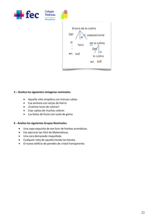 23
5 – Analiza los siguientes sintagmas nominales:
• Aquella niña simpática con trenzas rubias
• Esa ventana con verjas de hierro
• ¡Cuántas luces de colores!
• Esas cajitas de muchos colores
• Las botas de lluvia con suela de goma.
6 - Analiza los siguientes Grupos Nominales:
• Una copa exquisita de ese licor de hierbas aromáticas.
• Ese ejercicio tan fácil de Matemáticas.
• Una cara demasiado maquillada
• Cualquier reloj de aquella tienda tan barata.
• El nuevo edificio de paredes de cristal transparente.
 