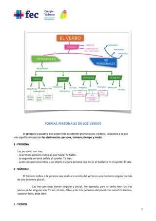 7
FORMAS PERSONALES DE LOS VERBOS
El verbo es la palabra que posee más accidentes gramaticales, es decir, la palabra a la que
más significado aportan las desinencias: persona, número, tiempo y modo.
1 - PERSONA
Las personas son tres:
- La primera persona indica al que habla: Yo hablo.
- La segunda persona señala al oyente: Tú lees.
- La tercera persona indica a un objeto o a otra persona que no es el hablante ni el oyente: Él sale.
2 - NÚMERO
El Número indica si la persona que realiza la acción del verbo es una (número singular) o más
de una (número plural).
Las tres personas tienen singular y plural. Por ejemplo, para el verbo leer, las tres
personas del singular son: Yo leo, tú lees, él lee; y las tres personas del plural son: nosotros leemos,
vosotros leéis, ellos leen.
3 - TIEMPO
 