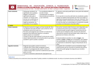 Equipo de Lengua y Literatura:
Lic. Graciela Ruarte, Prof. Marta Flores y Prof. Noelia Romero Vega
Tercer momento Cada grupo socializará los
significados de las palabras
elegidas y acordarán el
significado adecuado al
contexto. Las mismas serán
escritas con su definición en
el pizarrón o en un afiche y
luego los estudiantes las
transcriben en sus carpetas.
Los estudiantes deberán re-
escribir el texto
reemplazando las palabras
desconocidas por paráfrasis
o por sinónimos.
El glosario construido puede fijarse como parte del ambiente
alfabetizador.
En el caso de la re-escritura del texto los estudiantes pueden
cambiar las palabras desconocidas por frases que tengan un
significado semejante (paráfrasis) o bien por sinónimos. Para
ello pueden utilizar un diccionario de sinónimos y antónimos.
En caso de contar con conectividad en la institución se puede
consultar en el diccionario virtual de la RAE. 4
7° sesión
Primer momento El docente mostrará la imagen y la frase tomada del libro
“Los Misterios del señor Burdick”5
para conversar con los
estudiantes acerca de lo que se ve.
Para ello usará preguntas que orienten la mirada de los
pequeños hacia diferentes aspectos a considerar:
¿Qué le pasará a la muchacha?
¿Tendrá un tipo de sueño especial? ¿Cuál será ese sueño?
¿Quién habrá prevenido a la muchacha sobre lo que podría
sucederle? ¿qué le sucede o sucederá?
Este primer momento debe funcionar como disparador para
la instancia de escritura que se trabajará a continuación.
El docente puede recuperar algunas características de los
cuentos que se trabajaron antes: presencia de elemento
sobrenatural, presencia de personajes reales, dudas que se
generaron en el lector, entre otros.
El docente deberá considerar no sólo la imagen, sino
también el título y la frase que la acompañan, para habilitar
más posibilidades de sentidos por parte de los estudiantes.
Es importante no desestimar ninguna interpretación de los
niños.
Segundo momento Preguntas que ayudan a pensar la escritura.
*¿Dónde vivía? ¿Cómo había conseguido el libro?
*¿Quién es la protagonista del cuento? ¿Cómo es?
*¿Quién le dió el libro? ¿Cuál fue la advertencia que le hizo
quien se lo dio?
*¿Cuál es el elemento sobrenatural? ¿Qué genera ese
El propósito de la actividad es que los estudiantes tengan
material previo que les sirva para el momento de escritura.
El docente puede agregar las preguntas que considere
necesarias.
4
www.rae.es
5
El libro se encuentra en las colecciones áulicas (caja violeta 4° grado) y también en la biblioteca escolar. Se coloca en la presente secuencia como ANEXO 2
 