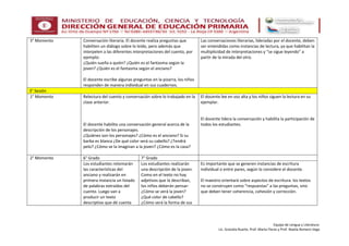 Equipo de Lengua y Literatura:
Lic. Graciela Ruarte, Prof. Marta Flores y Prof. Noelia Romero Vega
3° Momento Conversación literaria. El docente realiza preguntas que
habiliten un diálogo sobre lo leído, pero además que
interpelen a las diferentes interpretaciones del cuento, por
ejemplo:
¿Quién sueña a quién? ¿Quién es el fantasma según la
joven? ¿Quién es el fantasma según el anciano?
El docente escribe algunas preguntas en la pizarra, los niños
responden de manera individual en sus cuadernos.
Las conversaciones literarias, lideradas por el docente, deben
ser entendidas como instancias de lectura, ya que habilitan la
multiplicidad de interpretaciones y “se sigue leyendo” a
partir de la mirada del otro.
3° Sesión
1° Momento Relectura del cuento y conversación sobre lo trabajado en la
clase anterior.
El docente habilita una conversación general acerca de la
descripción de los personajes.
¿Quiénes son los personajes? ¿Cómo es el anciano? Si su
barba es blanca ¿De qué color será su cabello? ¿Tendrá
pelo? ¿Cómo se la imaginan a la joven? ¿Cómo es la casa?
El docente lee en voz alta y los niños siguen la lectura en su
ejemplar.
El docente lidera la conversación y habilita la participación de
todos los estudiantes.
2° Momento 6° Grado 7° Grado
Los estudiantes retomarán
las características del
anciano y realizarán en
primera instancia un listado
de palabras extraídas del
cuento. Luego van a
producir un texto
descriptivo que dé cuenta
Los estudiantes realizarán
una descripción de la joven.
Como en el texto no hay
adjetivos que la describan,
los niños deberán pensar:
¿Cómo se verá la joven?
¿Qué color de cabello?
¿Cómo será la forma de sus
Es importante que se generen instancias de escritura
individual o entre pares, según lo considere el docente.
El maestro orientará sobre aspectos de escritura: los textos
no se construyen como “respuestas” a las preguntas, sino
que deben tener coherencia, cohesión y corrección.
 