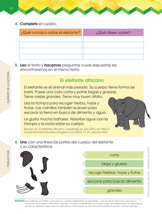 20
4. Completo el cuadro.
5. Leo el texto y hacemos preguntas cuyas respuestas las
encontraremos en el mismo texto.
6. Uno con una línea las partes del cuerpo del elefante
y su característica.
DuRantEDElalEctuRa
¿Qué conozco sobre el elefante? ¿Qué deseo saber?
corta
larga y gruesa
recoge hierbas, hojas y frutas
excavar para buscar alimento
grandes
El elefante africano
El elefante es el animal más pesado. Su cuerpo tiene forma de
barril. Posee una cola corta y patas largas y gruesas.
Tiene orejas grandes. Tiene muy buen olfato.
Usa la trompa para recoger hierba, hojas y
frutas. Los colmillos también le sirven para
excavar la tierra en busca de alimento y agua.
Le gusta mucho bañarse. Absorbe agua con la
trompa y la rocía sobre su cuerpo.
Basado en: El elefante africano, consultado en julio 2015, en: http://
mundoanimalynaturaleza.blogspot.com/2012_11_01_archive.html
DESTREZAS:Leer oralmente con fluidez y entonación en contextos significativos de aprendizaje. / Leer de manera silenciosa y personal en
situaciones de recreación, información y estudio./ Construir los significados de un texto a partir del establecimiento de relaciones de
semejanza, diferencia, objeto-atributo, antecedente–consecuente, secuencia temporal, problema-solución, concepto-ejemplo.
poSlEctuRa
 