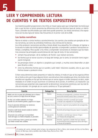 5 
LEER Y COMPRENDER: LECTURA 
DE CUENTOS Y DE TEXTOS EXPOSITIVOS 
Los maestros pueden proporcionar a los niños un mayor apoyo para que comprendan los textos que 
leen o que les leen si tienen presentes las diferencias entre los distintos tipos de textos y si identi-fican 
y atienden las dificultades que cada texto puede presentar. Los textos narrativos y los exposi-tivos 
son los dos tipos de textos más frecuentes en el primer ciclo de la EGB. 
Los textos narrativos 
Narrar es relatar o contar hechos o acontecimientos. Los cuentos y las novelas son ejemplos de tex-tos 
narrativos, así como las anécdotas históricas y las crónicas de los diarios. 
Los niños producen narraciones sencillas y breves desde muy pequeños. Sin embargo, al ingresar a 
la escuela no todos han tenido oportunidades de aprender a comprender y producir narraciones ex-tensas 
y completas. Para ayudar a los niños a comprender narraciones es necesario que los maes-tros 
conozcan las principales características de este tipo de texto. En las narraciones: 
• siempre hay personajes –de la realidad o de ficción– que realizan acciones; 
• los hechos que se narran ocurren a lo largo del tiempo, por lo tanto, la narración tiene organi-zación 
temporal; 
• los personajes tienen un objetivo o propósito que cumplir, y muchas veces desarrollan un plan 
para llevarlo a cabo; 
• entre los diferentes hechos que se suceden, suele haber relaciones causales, esto es, que unos 
hechos causan o producen otros. 
Si bien estos elementos están presentes en todos los relatos, el modo en que se los organiza difiere 
de un texto a otro, por lo que algunos tienen una estructura más compleja que otros. Los textos más 
sencillos son aquellos en los que los hechos que se narran siguen el orden temporal, es decir, están 
relatados en el orden en que ocurrieron: el comienzo de la acción, el conflicto y la resolución. Las 
narraciones que presentan esta organización se denominan narraciones canónicas y son las más fá-ciles 
de entender. Un ejemplo de un cuento canónico es "El pez plateado"3. 
Cuento Categorías Descripción 
Había una vez un gran pez plateado que se llama-ba 
Luis y vivía en un lago cerca del bosque. 
3. El análisis del cuento, realizado sobre la base a las categorías de Stein y Glenn, está tomado del libro de Ana María 
Borzone de Manrique, Leer y escribir a los 5 años. Aique, Buenos Aires, 1994. 
16 • Propuesta No 5 EGB 1 • Lengua - Segunda serie 
Escena Introduce al protagonista y contiene información 
acerca del contexto social, físico o temporal. 
Acción/es, evento/s o suceso/s que causa/n 
o inicia/n una respuesta en el protagonista. 
Evento inicial 
Respuesta interna Emoción, cognición y/o propósito del protagonista. 
Un día, Luis estaba nadando en el lago 
cuando vio una lombriz gorda y jugosa en el agua. 
A Luis le parecían deliciosas las lombrices 
y sintió ganas de comérsela. 
Entonces nadó hasta donde estaba la lombriz 
y le dio un mordiscón. 
Intento Acción/es del protagonista para lograr el propósito. 
De pronto Luis sintió que lo arrastraban 
fuera del agua. Lo había atrapado un pescador. 
Consecuencia 
directa 
Acción/es o evento/s que marcan el logro 
o el fracaso del protagonista. 
Luis se sintió muy triste y pensó que tendría 
que haber tenido más cuidado. 
Reacción Emoción, cognición o estado final que expresa 
los sentimientos del protagonista acerca del logro 
o fracaso del propósito. 
 
