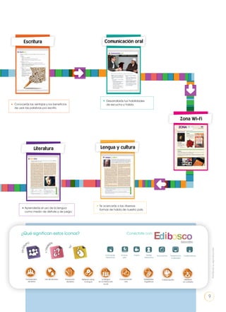 Escritura
Conocerás las ventajas y los beneficios
de usar las palabras por escrito.
Comunicación oral
Desarrollarás tus habilidades
de escucha y habla.
Lengua y cultura
Te acercarás a las diversas
formas de habla de nuestro país.
Aprenderás el uso de la lengua
como medio de disfrute y de juego.
Literatura
Zona Wi-Fi
¿Qué significan estos íconos?
ENGR
UPO
YTAMB
IÉN:
TIC
RECORTA
BLES
Conéctate con:
Actividades
interactivas
Enlaces
web
Videos Perfiles
interactivos
Documentos Presentación
multimedia
Colaboratorios
Comprensión
de textos
Uso de recursos Producción
de textos
Reflexión sobre
la lengua
La lengua
en la interacción
social
Comunicación
oral
Variedades
lingüísticas
Cultura escrita Literatura
en contexto
Escritura creativa
9
Prohibidasureproducción
 