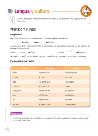 Prefijos y sufijos
Los prefijos
Los prefijos son morfemas derivativos que se anteponen al lexema:
		invisible	 prever		 subsuelo.
Aunque cambian sustancialmente el significado de la palabra original, nunca alteran su
categoría gramatical:
coger		 	 recoger 				guerra 		posguerra
Se clasifican según el significado que aportan. Éstos son algunos de los más habituales
Prefijos de origen latino
Lengua y cultura
LA LENGUA EN LA INTERACCIÓN
SOCIAL
COMUNICACIÓN ORAL
VARIEDADES LINGUISTICAS CULTURA ESCRITA
LITERATURA EN CONTEXTO ESCRITURA CREATIVA
Prefijos Significado Ejemplo
ante- «delante de» anteproyecto
bi-/bis- «dos» bimotor
des- «lo contrario» deshacer
in-/im-/i- «negación» infeliz
pos-/post- «después de posguerra
pre- «antes de» prehistoria
re- «repetición» recoger
su-/sub- «debajo de» subterráneo
Palabras claves
•	morfemas: Unidad mínima aislable en el análisis morfológico. La palabra mujeres contiene dos
morfemas: mujer y -es.
¿Cómo distingues palabras que tienen sufijos y prefijos? Da cinco ejemplos de
cada uno.
Prohibidasureproducción
138
 