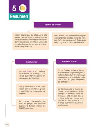 5
Resumen
Los textos épicos
En La Odisea, el héroe Odiseo
emprende un viaje de regreso a
su tierra, Ítaca. Su travesía incluye
lugares como el país de los cíclo-
pes, la isla de Ogigia y el pueblo
de los feacios.
La Ilíada cuenta la guerra de
Troya, enfrentamiento entre
griegos y troyanos. Entre los
troyanos está Hector, Eneas
y otros; entre los griegos está
Aquiles, Odiseo y otros. Cada
bando cuenta con sus dioses
protectores.
Normas de citación
Existen dos formas de citación: la cita
textual y la paráfrasis. Las citas que tie-
nen menos de cuarenta palabras pue-
den incorporarse en el texto utilizando
comillas, las que tienen más se ubican
en un bloque aparte.
Para escribir una referencia bibliográfi-
ca, escribimos: apellido, inicial del nom-
bre. (año de publicación). Título de la
obra. Lugar de publicación: editorial.
Quichuismos
Los quichuismos pueden apa-
recer como préstamos puros
y quichuismos adaptados al
español.
Los quichuismos son présta-
mos léxicos de la lengua qui-
chua que están integrados en
el español del Ecuador.
Se considera que una lengua
está en peligro de extinción
cuando la hablan menos de
100 000 personas.
Prohibidasureproducción
176
 