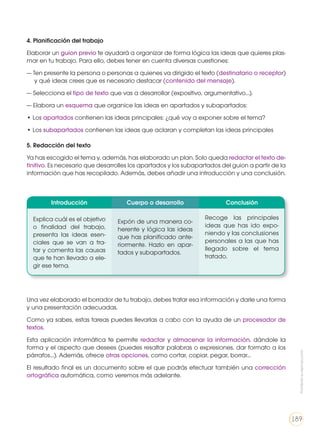 4. Planificación del trabajo
Elaborar un guion previo te ayudará a organizar de forma lógica las ideas que quieres plas-
mar en tu trabajo. Para ello, debes tener en cuenta diversas cuestiones:
— Ten presente la persona o personas a quienes va dirigido el texto (destinatario o receptor)
y qué ideas crees que es necesario destacar (contenido del mensaje).
— Selecciona el tipo de texto que vas a desarrollar (expositivo, argumentativo...).
— Elabora un esquema que organice las ideas en apartados y subapartados:
• Los apartados contienen las ideas principales: ¿qué voy a exponer sobre el tema?
• Los subapartados contienen las ideas que aclaran y completan las ideas principales
5. Redacción del texto
Ya has escogido el tema y, además, has elaborado un plan. Solo queda redactar el texto de-
finitivo. Es necesario que desarrolles los apartados y los subapartados del guion a partir de la
información que has recopilado. Además, debes añadir una introducción y una conclusión.
Una vez elaborado el borrador de tu trabajo, debes tratar esa información y darle una forma
y una presentación adecuadas.
Como ya sabes, estas tareas puedes llevarlas a cabo con la ayuda de un procesador de
textos.
Esta aplicación informática te permite redactar y almacenar la información, dándole la
forma y el aspecto que desees (puedes resaltar palabras o expresiones, dar formato a los
párrafos...). Además, ofrece otras opciones, como cortar, copiar, pegar, borrar...
El resultado final es un documento sobre el que podrás efectuar también una corrección
ortográfica automática, como veremos más adelante.
Introducción Cuerpo o desarrollo Conclusión
Explica cuál es el objetivo
o finalidad del trabajo,
presenta las ideas esen-
ciales que se van a tra-
tar y comenta las causas
que te han llevado a ele-
gir ese tema.
Expón de una manera co-
herente y lógica las ideas
que has planificado ante-
riormente. Hazlo en apar-
tados y subapartados.
Recoge las principales
ideas que has ido expo-
niendo y las conclusiones
personales a las que has
llegado sobre el tema
tratado.
Prohibidasureproducción
189
 