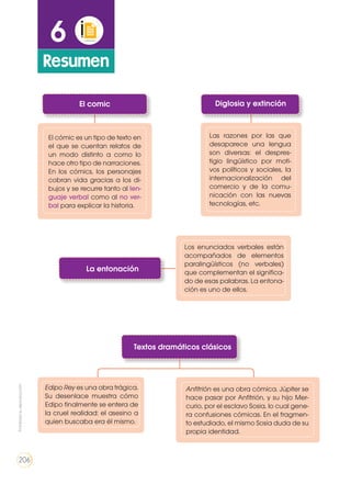 Prohibidasureproducción
206
6
Resumen
La entonación
El comic
Textos dramáticos clásicos
Diglosia y extinción
Los enunciados verbales están
acompañados de elementos
paralingüísticos (no verbales)
que complementan el significa-
do de esas palabras. La entona-
ción es uno de ellos.
El cómic es un tipo de texto en
el que se cuentan relatos de
un modo distinto a como lo
hace otro tipo de narraciones.
En los cómics, los personajes
cobran vida gracias a los di-
bujos y se recurre tanto al len-
guaje verbal como al no ver-
bal para explicar la historia.
Edipo Rey es una obra trágica.
Su desenlace muestra cómo
Edipo finalmente se entera de
la cruel realidad: el asesino a
quien buscaba era él mismo.
Anfitrión es una obra cómica. Júpiter se
hace pasar por Anfitrión, y su hijo Mer-
curio, por el esclavo Sosia, lo cual gene-
ra confusiones cómicas. En el fragmen-
to estudiado, el mismo Sosia duda de su
propia identidad.
Las razones por las que
desaparece una lengua
son diversas: el despres-
tigio lingüístico por moti-
vos políticos y sociales, la
internacionalización del
comercio y de la comu-
nicación con las nuevas
tecnologías, etc.
Prohibidasureproducción
206
 