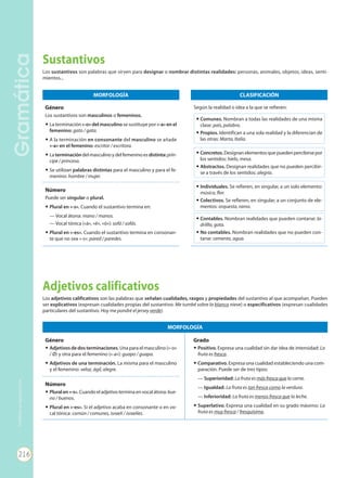 GRAMÁTICA
GramáticaI
Sustantivos
Los sustantivos son palabras que sirven para designar o nombrar distintas realidades: personas, animales, objetos, ideas, senti-
mientos...
Adjetivos calificativos
Los adjetivos calificativos son las palabras que señalan cualidades, rasgos y propiedades del sustantivo al que acompañan. Pueden
ser explicativos (expresan cualidades propias del sustantivo: Me tumbé sobre la blanca nieve) o especificativos (expresan cualidades
particulares del sustantivo: Hoy me pondré el jersey verde).
MORFOLOGÍA
Género
Los sustantivos son masculinos o femeninos.
• La terminación «-o» del masculino se sustituye por «-a» en el
femenino: gato / gata.
• A la terminación en consonante del masculino se añade
«-a» en el femenino: escritor / escritora.
• Laterminacióndelmasculinoydelfemeninoes distinta:prín-
cipe / princesa.
• Se utilizan palabras distintas para el masculino y para el fe-
menino: hombre / mujer.
Número
Puede ser singular o plural.
• Plural en «-s». Cuando el sustantivo termina en:
— Vocal átona: mano / manos.
— Vocal tónica («á», «é», «ó»): sofá / sofás.
• Plural en «-es». Cuando el sustantivo termina en consonan-
te que no sea «-s»: pared / paredes.
CLASIFICACIÓN
Según la realidad o idea a la que se refieren:
• Contables. Nombran realidades que pueden contarse: la-
drilllo, gota.
• No contables. Nombran realidades que no pueden con-
tarse: cemento, agua.
• Individuales. Se refieren, en singular, a un solo elemento:
músico, flor.
• Colectivos. Se refieren, en singular, a un conjunto de ele-
mentos: orquesta, ramo.
• Concretos.Designanelementosque puedenpercibirsepor
los sentidos: hielo, mesa.
• Abstractos. Designan realidades que no pueden percibir-
se a través de los sentidos: alegría.
• Comunes. Nombran a todas las realidades de una misma
clase: país, palabra.
• Propios. Identifican a una sola realidad y la diferencian de
las otras: Marta, Italia.
MORFOLOGÍA
Género
• Adjetivos de dos terminaciones. Una para el masculino («-o»
/ Ø) y otra para el femenino («-a»): guapo / guapa.
• Adjetivos de una terminación. La misma para el masculino
y el femenino: veloz, ágil, alegre.
Grado
• Positivo. Expresa una cualidad sin dar idea de intensidad: La
fruta es fresca.
• Comparativo. Expresa una cualidad estableciendo una com-
paración. Puede ser de tres tipos:
— Superioridad: La fruta es más fresca que la carne.
— Igualdad: La fruta es tan fresca como la verdura.
— Inferioridad: La fruta es menos fresca que la leche.
• Superlativo. Expresa una cualidad en su grado máximo: La
fruta es muy fresca / fresquísima.
Número
• Pluralen«-s».Cuandoeladjetivoterminaenvocalátona: bue-
no / buenos.
• Plural en «-es». Si el adjetivo acaba en consonante o en vo-
cal tónica: común / comunes, israelí / israelíes.
ANEX Lengua y literatura 1ESO (36155).qxd 19/1/11 08:21 Página 4
GramáticaProhibidasureproducción
216
Prohibidasureproducción
 