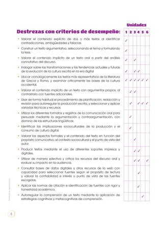 Destrezas con criterios de desempeño:
•	 Valorar el contenido explícito de dos o más textos al identificar
contradicciones, ambigüedades y falacias.
•	 Construir un texto argumentativo, seleccionando el tema y formulando
la tesis.
•	 Valorar el contenido implícito de un texto oral a partir del análisis
connotativo del discurso.
•	 Indagar sobre las transformaciones y las tendencias actuales y futuras
de la evolución de la cultura escrita en la era digital
•	 Ubicar cronológicamente los textos más representativos de la literatura
de Grecia y Roma, y examinar críticamente las bases de la cultura
occidental.
•	 Valorar el contenido implícito de un texto con argumentos propios, al
contrastarlo con fuentes adicionales.
•	 Usar de forma habitual el procedimiento de planificación, redacción y
revisión para autorregular la producción escrita, y seleccionar y aplicar
variadas técnicas y recursos.
•	 Utilizar los diferentes formatos y registros de la comunicación oral para
persuadir mediante la argumentación y contraargumentación, con
dominio de las estructuras lingüísticas.
•	 Identificar las implicaciones socioculturales de la producción y el
consumo de cultura digital.
•	 Valorar los aspectos formales y el contenido del texto en función del
propósito comunicativo, el contexto sociocultural y el punto de vista del
autor.
•	 Producir textos mediante el uso de diferentes soportes impresos y
digitales.
•	 Utilizar de manera selectiva y crítica los recursos del discurso oral y
evaluar su impacto en la audiencia.
•	 Consultar bases de datos digitales y otros recursos de la web con
capacidad para seleccionar fuentes según el propósito de lectura
y valorar la confiabilidad e interés o punto de vista de las fuentes
escogidas.
•	 Aplicar las normas de citación e identificación de fuentes con rigor y
honestidad académica.
•	 Autorregular la comprensión de un texto mediante la aplicación de
estrategias cognitivas y metacognitivas de comprensión.
Unidades
1 2 3 4 5 6
✓
✓
✓✓
✓
✓
✓
✓
✓
✓
✓
✓
✓
✓
✓
✓
✓
✓
✓
✓
✓
✓
✓
✓
✓
✓ ✓
✓
✓
✓
Prohibidasureproducción
6
 