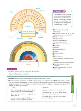 Los griegos solían sacrificar
en la orchestra un cordero
en honor al dios Dioniso an-
tes de comenzar la repre-
sentación teatral. Para ello
se disponía de un pequeño
altar llamado: thymile.
y también:
ENGR
UPO
YTAMB
IÉN
TIC
S
RECORTA
BLES
CALCULA
DORA
Actividades
1. Anoten las similitudes y diferencias entre el teatro griego y el romano.
2.	Empleando los pupitres del aula, creen un teatro griego o un teatro romano, elijan, entre todos, a la estu-
diante que pueda representar a Casandra en el siguiente fragmento de la obra Agamenón de Eurípides.
La actriz se colocará frente la clase (el coro) y le responderá. Diseñen una máscara que represente el
estado de ánimo de Casandra.
CORO
Eres una loca, juguete de los dioses y lloras
sobre ti misma un canto destemplado,
como el rubio ruiseñor, insaciable de
llanto que, ay,
en su infeliz corazón grita: «Itis, Itis» duran-
te toda su vida ubérrima de penas.
CASANDRA
¡Ay, ay, destino del melodioso ruiseñor!
Los dioses le otorgaron un cuerpo alado
y una vida feliz, sin lágrimas.
En cambio a mí me espera una muerte a
lanza de doble filo.
Soldados (¿y veteranos?)
Paedagogi
Apparitores (ayudantes de los ma-
gistrados) (¿y esclavos públicos?)
Equites: seniores
Equites: iuniores
Tributos militares & XX viri
(magistrados jóvenes)
Portadores de corona cívica
Senadores
Vestales
Tribuna presidencial
Mujeres
Esclavos (de pie)
Libertos
No ciudadanos
Pullati (individuos con ropa oscura)
Pobres
Ciudadanos romanos nacidos libres
Mariti (ciudadanos romanos
casados)
Pueri praetextati (niños con toga
praetexta)
•	Vestales: Perteneciente o relativo a la diosa Vesta.
•	Uberrima: Muy abundante y fértil.
Palabras claves
Prohibidasureproducción
75
 