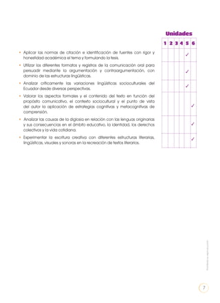 Unidades
1 2 3 4 5 6
✓
✓
✓
✓
✓
✓
•	 Aplicar las normas de citación e identificación de fuentes con rigor y
honestidad académica el tema y formulando la tesis.
•	 Utilizar los diferentes formatos y registros de la comunicación oral para
persuadir mediante la argumentación y contraargumentación, con
dominio de las estructuras lingüísticas.
•	 Analizar críticamente las variaciones lingüísticas socioculturales del
Ecuador desde diversas perspectivas.
•	 Valorar los aspectos formales y el contenido del texto en función del
propósito comunicativo, el contexto sociocultural y el punto de vista
del autor la aplicación de estrategias cognitivas y metacognitivas de
comprensión.
• Analizar las causas de la diglosia en relación con las lenguas originarias
y sus consecuencias en el ámbito educativo, la identidad, los derechos
colectivos y la vida cotidiana.
•	 Experimentar la escritura creativa con diferentes estructuras literarias,
lingüísticas, visuales y sonoras en la recreación de textos literarios.
Prohibidasureproducción
7
 