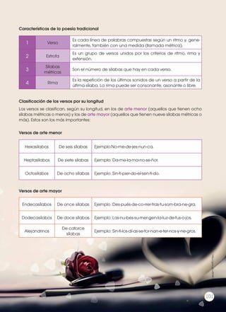 Clasificación de los versos por su longitud
Los versos se clasifican, según su longitud, en los de arte menor (aquellos que tienen ocho
sílabas métricas o menos) y los de arte mayor (aquellos que tienen nueve sílabas métricas o
más). Estos son los más importantes:
Versos de arte mayor
Versos de arte menor
Características de la poesía tradicional
1 Verso
Es cada línea de palabras compuestas según un ritmo y, gene-
ralmente, también con una medida (llamada métrica).
2 Estrofa
Es un grupo de versos unidos por los criterios de ritmo, rima y
extensión.
3
Sílabas
métricas
Son el número de sílabas que hay en cada verso.
4 Rima
Es la repetición de los últimos sonidos de un verso a partir de la
última sílaba. La rima puede ser consonante, asonante o libre.
Hexasílabos De seis sílabas Ejemplo:No-me-de-jes-nun-ca.
Heptasílabos De siete sílabas Ejemplo: Da-me-la-ma-no-se-ñor.
Octosílabos De ocho sílabas Ejemplo: Sin-ti-pier-do-el-sen-ti-do.
Endecasílabos De once sílabas Ejemplo :Des-pués-de-co-rrer-tras-tu-som-bra-ne-gra.
Dodecasílabos De doce sílabas Ejemplo: Las-nu-bes-su-mer-gen-la-luz-de-tus-o-jos.
Alejandrinos
De catorce
sílabas
Ejemplo: Sin-ti-los-dí-as-se-tor-nan-e-ter-nos-y-ne-gros.
101
http://goo.gl/u3KNK7
 