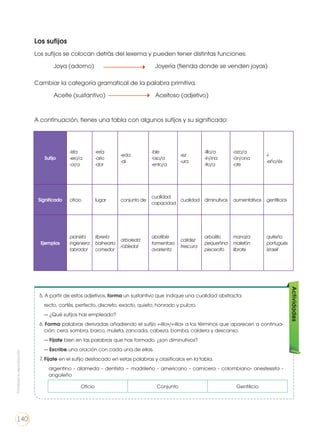 Los sufijos
Los sufijos se colocan detrás del lexema y pueden tener distintas funciones:
	 Joya (adorno)			 Joyería (tienda donde se venden joyas)
Cambiar la categoría gramatical de la palabra primitiva.
	 Aceite (sustantivo) 			 Aceitoso (adjetivo)
A continuación, tienes una tabla con algunos sufijos y su significado:
Sufijo
-ista
-ero/a
-or/a
-ería
-ario
-dor
-eda
-al
-ble
-oso/a
-ento/a
-ez
-ura
-illo/a
-ín/ina
-ito/a
-azo/a
-ón/ona
-ote
-í
-eño/és
Significado oficio lugar conjunto de
cualidad
capacidad
cualidad diminutivos aumentativos gentilicios
Ejemplos
pianista
ingeniera
labrador
librería
balneario
comedor
arboleda
robledal
abatible
tormentoso
avarienta
calidez
frescura
arbolillo
pequeñina
piececito
manaza
maletón
librote
quiteño
portugués
israelí
5. A partir de estos adjetivos, forma un sustantivo que indique una cualidad abstracta:
recto, cortés, perfecto, discreto, exacto, quieto, honrado y pulcro.
— ¿Qué sufijos has empleado?
6. Forma palabras derivadas añadiendo el sufijo «-illo»/«-illa» a los términos que aparecen a continua-
ción: cera, sombra, barco, muleta, zancada, cabeza, bomba, caldera y descanso.
— Fíjate bien en las palabras que has formado, ¿son diminutivos?
— Escribe una oración con cada una de ellas.
7. Fíjate en el sufijo destacado en estas palabras y clasifícalos en la tabla.
	 argentino - alameda - dentista – madrileño - americano - carnicera - colombiano- anestesista -
angoleño
Actividades
Oficio Conjunto Gentilicio
Prohibidasureproducción
140
 