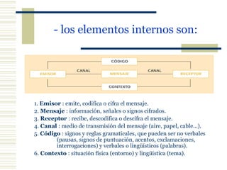 - los elementos internos son: 1.   Emisor  : emite, codifica o cifra el mensaje. 2.  Mensaje  : información, señales o signos cifrados. 3.   Receptor  : recibe, descodifica o descifra el mensaje. 4.   Canal  : medio de transmisión del mensaje (aire, papel, cable...). 5.   Código  : signos y reglas gramaticales, que pueden ser no verbales  (pausas, signos de puntuación, acentos, exclamaciones,  interrogaciones) y verbales o lingüísticos (palabras). 6.   Contexto  : situación física (entorno) y lingüística (tema). 