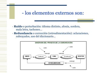 - los elementos externos son:   -  Ruido  o perturbación: idioma distinto, afonía, sordera,  mala letra, tachones... -  Redundancia  o corrección (retroalimentación): aclaraciones,  subrayados, uso del diccionario... 