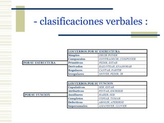 - clasificaciones verbales : 
