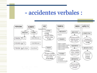 - accidentes verbales : 