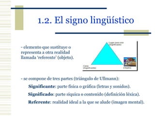 1.2. El signo lingüístico - se compone de tres partes (triángulo de Ullmann):  Significante : parte física o gráfica (letras y sonidos). Significado : parte síquica o contenido (definición léxica). Referente : realidad ideal a la que se alude (imagen mental). elemento que sustituye o  representa a otra realidad llamada ‘referente’ (objeto). 