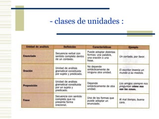 - clases de unidades :   