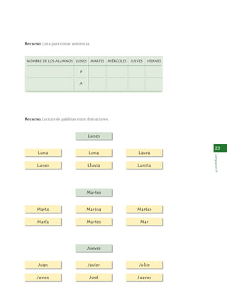 23 
Lengua en 1º 
Recurso: Lista para tomar asistencia. 
NOMBRE DE LOS ALUMNOS LUNES MARTES MIÉRCOLES JUEVES VIERNES 
P 
A 
Recurso. Lectura de palabras entre distractores. 
Lunes 
Luna Lona Laura 
Lunes Lluvia Lunita 
Martes 
Marte Marina Martes 
María Martes Mar 
Jueves 
Juan Javier Julio 
Joven José Jueves 
 