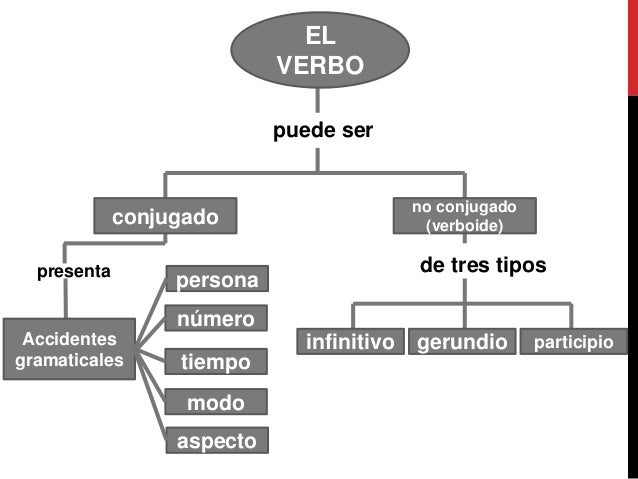 Lengua 1 semana 1