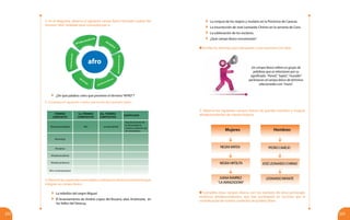223222
Hombres
PEDROCAMEJO
JOSÉLEONARDOCHIRINO
LEONARDOINFANTE
2. En el diagrama, observa el siguiente campo léxico formado a partir del
término“afro”. Añádele otros conocidos por ti:
3. Completa el siguiente cuadro partiendo del ejemplo dado:
TÉRMINO
COMPUESTO
1er. TÉRMINO
COMPOSITIVO
2do. TÉRMINO
COMPOSITIVO
SIGNIFICADO
Afrovenezonalidad Afro venezonalidad
Reconocimiento de
la africanidad en
nuestra condición del
ser venezolano.
Afroamigo
Afrolatino
Afrodescendiente
Afrodescendencia
Afro-contemporánea
afro
afrodescendencia
afrolatino
afrodescendienteafroamigo
afrovenezolano
afrovenezolanidad
	 ¿De qué palabra crees que proviene el término“AFRO”?
4. Observa los siguientes enunciados y subraya los términos sinónimos que
integren un campo léxico:
	 La rebelión del negro Miguel.
	 El levantamiento de Andrés López del Rosario, alias Andresote, en
los Valles del Yaracuy.
Un campo léxico refiere un grupo de
palabras que se relacionan por su
significado. “Pared”, “tapia”, “muralla”
pertenecen al campo léxico de términos
relacionados con “muro”.
Escribe los términos que subrayaste y crea oraciones con ellos.
	 La conjura de los negros y mulatos en la Provincia de Caracas.
	 La insurrección de José Leonardo Chirino en la serranía de Coro.
	 La sublevación de los esclavos.
	 ¿Qué campo léxico encontraste?
5. Observa los siguientes campos léxicos de grandes hombres y mujeres
afrodescendientes de nuestra historia:
Mujeres
NEGRAMATEA
NEGRAHIPÓLITA
JUANARAMÍREZ
“LAAVANZADORA”
Completa estos campos léxicos con los nombres de otros personajes
históricos afrodescendientes, que han participado en acciones por la
reivindicación de nuestra condición de pueblos libres.
 