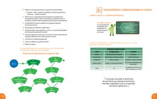 organizando y enriqueciendo El lÉxico
2726
Pasos
1
2
3
4
5
6
7
8
9
Tema
Nombre
Locutores, productores
y técnicos
Entrada
Presentación
Música
Segmentos
Cortes
Salida
CAMPOS LÉXICOS: LA ENERGÍA RENOVABLE
1. Observa detenidamente el siguiente cuadro, que encierra un campo
léxico sobre la‘energía renovable’
ENERGÍA RENOVABLE
TIPO ETIMOLOGÍA FUENTE
Eólica Aeolus (Dios del viento) el viento
Geotérmica Geo (tierra) y thermos (calor) calor de la tierra
Hidráulica Hidros (agua) corrientes, saltos y mareas
Mareomotriz marea y motriz (de‘motor’)
las mareas acopladas a un
alternador
Solar sol
la captación de la luz y el
calor emitidos por el Sol
Un campo léxico:
es una agrupación
de palabras que
comparten un
rasgo semántico
en común.
Pasos para la elaboración de un guión de radio
	 Observa si el programa sigue las siguientes caracterísiticas:
	 Nombre - Tema - Quiénes participan: locutores, productores
y técnicos. - ¿Existe un guión?
	 Determina si la organización del programa escuchado tiene
las siguientes partes: ¿Tiene una entrada? ¿Se utilizó música al
principio o durante todo el programa?¿Cómo fue la presentación?
	 ¿Se identificó el asunto, tratado en el programa después
de la presentación?
	 ¿El programa se dividió en segmentos?
	 Cuando finalizó cada segmento, ¿se fue a un corte de publicidad o
de información general del medio?
	 ¿Cuando regresó de cada corte y se inició un nuevo segmento fue
necesario identificar de nuevo el asunto a tratar?
	 ¿Cómo fue la salida del programa?
	 ¿Cómo se elabora un guión de radio?
	 Elabora tu guión.
4. Analiza detenidamente el siguiente esquema que te ayudará para
la elaboración del guión que harás en equipo:
La energía renovable se denomina
de esta forma por obtenerse de fuentes
naturales inagotables o por su capacidad
natural de regenerarse .
 
