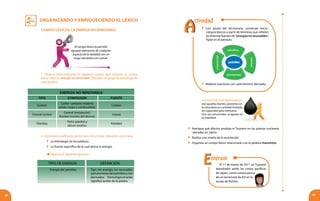 organizando y enriqueciendo El lÉxico
48 49
CAMPOS LÉXICOS: LA ENERGÍA NO RENOVABLE
Las energías no renovables:
son aquellas fuentes presentes en
la naturaleza en cantidad limitada,
sin capacidad para restituirse.
Una vez consumidas, se agotan en
su totalidad.
ENERGÍA NO RENOVABLE
TIPO ETIMOLOGÍA FUENTE
Carbón
Carbo- carbonis (materia
sólida, negra y combustible).
Carbón
Central nuclear
Central (instalación).
Nuclear (núcleo del átomo).
Uranio
Petróleo
Petra (piedra) y
oleum (aceite).
Petróleo
1. Observa detenidamente el siguiente cuadro, que encierra un campo
léxico sobre la“energía no renovable”. Discutan en grupo la etimología de
cada palabra:
	Con ayuda del diccionario, construye micro-
campos léxicos a partir de términos que refieren
lasdistintasfuentesde“energíasnorenovables”.
Fíjate en el ejemplo:
El campo léxico te permite
agrupar elementos de cualquier
aspecto de la realidad con un
rasgo semántico en común.
2. Construye la definición de los tipos de energía, tomando como base:
	 La etimología de las palabras.
	 La fuente específica de la cual deriva la energía.
Observa el siguiente ejemplo:
TIPO DE ENERGÍA	 DEFINICIÓN
Energía del petróleo	 Tipo de energía no renovable
que proviene del petróleo y sus
derivados. Etimológicamente
significa aceite de la piedra.
	 Redacta oraciones con cada término derivado.
El 11 de marzo de 2011 un Tsunami
devastador azotó las costas pacíficas
de Japón, como consecuencia
de un terremoto de 8,9 en la
escala de Richter.
	 Averigua qué efectos produjo el Tsunami en las plantas nucleares
ubicadas en Japón.
	 Realiza una reseña de lo acontecido.
	 Organiza un campo léxico relacionado con la palabra maremoto.
petróleo
petrolífero
petroleología
petroquímico
petrolero
AA
ctividad
EEntérate
 