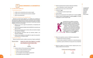 descubriendo la gramática
?
50 51
La Oración Compleja
3. La Oración Compleja
Observa la primera oración y analiza su estructura: (Sujeto y predicado)
Nosotros (tácito) 	 después de muchas horas, llegamos a un pueblo
que no figuraba en nuestro mapa de viaje.
Sujeto				 Predicado
	 ¿Cuántos verbos en forma personal hay? Subráyalos.
	 ¿Cuál es el verbo principal de la oración?
	 ¿Cuál es el verbo de la proposición?
	 ¿Por cuál palabra está precedida la proposición?
	 ¿A qué palabra crees que modifica?
1. Conocimientos previos
	 ¿Cuáles son las características de la oración simple?
	 ¿Cuáles son las características de la oración compleja?
	 ¿Qué es una proposición?
2. Lee en forma silenciosa y oral el siguiente texto:
Después de muchas horas, llegamos a un pueblo que no figuraba en
nuestro mapa de viaje. Calles desiertas pero muy limpias. Puertas cerradas.
Sin embargo, el pueblito tenía en el centro una hermosa plaza con árboles
frondosos y jardineras llenas de flores multicolores. Yo pensé que esa plaza
reflejaba el alma de esa comunidad.
	 Observa el uso de los signos de puntuación y la importancia de
la entonación.
	Junto con tu equipo de trabajo trata de identificar las oraciones que
hay en el texto.
	 Reconoce las oraciones que no tienen verbo, las oraciones simples
y las oraciones complejas.
	¿Qué diferencias encuentras entre las oraciones simples y las
oraciones complejas?
	 ¿Cómo te han ayudado en este análisis los signos de puntuación,
la entonación y el contexto verbal?
	 Separa la proposición del contexto verbal para analizarla.
	 que no figuraba en nuestro mapa de viaje
	 Observa que en este caso no tiene sentido.
	 Si eliminas el que:
	 no figuraba en nuestro mapa de viaje
	 ¿Tiene sentido?
	 Observa que la proposición está modificando al sustantivo pueblo.
	 ¿Podrías sustituir la palabra que por la palabra pueblo?: un pueblo
no figuraba en nuestro mapa de viaje.
La proposición
subordinada
tiene verbo
en forma
personal
pero no
tiene sentido.
La proposición que modifica al sustantivo
tiene función de adjetivo. Son proposiciones
subordinadas adjetivas. Están precedidas por
relacionantes, también llamados pronombres
relativos (que, cual (es), quien (quienes),
cuyo(a)(s)…). Estos relacionantes, significan
lo que significa el sustantivo al cual modifica
la proposición. Esto lo has podido comprobar
cuando sustituiste en la última oración la
palabra que, por el sustantivo pueblo. Este
sustantivo es su antecedente.
	 Observa las siguientes oraciones. Identifica las proposiciones.
	 El informe que hiciste fue excelente.
	 Lapersona,queesprudente,lomanifiestaensumaneradeexpresarse.
	 Laprofesora,aquiennombrasteenelcargo,parecemuycompetente.
	 Observa el análisis de la primera oración. Después junto con tu
equipo, analiza las otras oraciones.
Sujeto	 Predicado
El informe que hiciste fue excelente
 