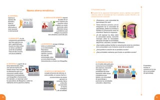 9392
	 ¿Perteneces a una comunidad de
aprendizaje?¿Por qué?
	 Tienes intereses comunes, con los
integrantes de tu comunidad de
aprendizaje.¿Debestúcontribuira
facilitar la comunicación entre los
miembros? Razona tu respuesta.
	 ¿Es útil expresar tus ideas sobre
la comunidad liceísta, transmitir
mensajes sobre las necesidades
delgrupo,divulgarsusactividades
deportivas, culturales y sociales? Reflexiona
	 ¿Qué medios podrían facilitar la comunicación entre los miembros
de la comunidad o con el entorno social de la institución?
	 ¿Será posible la creación de un periódico escolar?
	 ¿Qué actividades realizarías para fundar un periódico escolar?
El editorial:
expresa la
opinión del
periódico
sobre la
actualidad
informativa a
nivel nacional
o internacional.
Algunos géneros periodísticos
La noticia o información:
cumple la función de informar, lo
antes posible, un suceso, hecho o
acontecimiento de interés
general, no
conocido. Narra
y describe
con precisión
un hecho
verdadero
y de actualidad.
El Artículo de opinión: expone
las ideas de un
autor. Expresa una
posición crítica
original y su visión
particular sobre
diferentes temas
y problemas que
reflejan el acontecer
de la dinámica social del país.
La mancheta: es una
composición periodística
que hace gala de una
gran capacidad para
resumir las ideas sobre
un tema o problema
social de actualidad.
Trata de decir mucho
con pocas palabras.
El reportaje: a partir de un
tema determinado, relata
una serie de hechos de
interés actual. Para recoger
la información que va a
comunicar, puede utilizar
entrevistas y acompañarlas
con fotografías e ilustraciones.
Por ejemplo: un reportaje sobre
los pescadores de Margarita o sobre los
habitantes de los páramos andinos.
La entrevista: recoge el diálogo
entre un entrevistado
y un entrevistador.
Reproduce
textualmente la
opinión y puntos
de vista del
entrevistado sobre
un tema determinado.
Generalmente, se ilustra con fotografías.
A partir de las siguientes interrogantes, vamos a generar una opinión
colectiva sobre la necesidad de leer el periódico escolar. Atiende a las
orientaciones de tu docente.
3. El periódico escolar
El periódico escolar:
es el medio adecuado para
comunicar las actividades
del colectivo, transmitir
mensajes, crear la
posibilidad de emitir
opiniones sobre temas
y problemas que
atañen a la comunidad
de aprendizaje y
promover las actividades
culturales y deportivas.
El periódico
escolar se
convierte en la voz
de la comunidad
de aprendizaje.
 