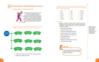 97
organizando y enriqueciendo El lÉxico
96
Windows Licencia no libre
Licencia libre
Licencia no libre
Susceptible
a cuelgues
Seguro
contra virus
Seguro contra
virus
Linux
Mac OS
CAMPOS LÉXICOS: SISTEMAS OPERATIVOS
1. Analiza y discute, con tus compañeros y compañeras, el siguiente
diagrama que contiene un campo léxico sobre sistemas operativos:
El léxico del ámbito tecnológico se encuentra
inmerso en la mayoría de nuestras
conversaciones cotidianas. Con frecuencia,
escuchamos los términos “software”, “programa”,
“Windows”…, que remiten al campo de los
sistemas operativos de cualquier computador.
Éstos, se encargan de controlar la presentación
e interacción entre el usuario y la máquina.
2. Ordena las siguientes palabras en campos léxicos diferentes. Una vez
ordenadosloscampos,colócalenombreacadauno.Consultaeldiccionario
frente a un término desconocido:
Software libre (SL):
refiere a la libertad
del usuario para
copiar, estudiar,
modificar y distribuir
un software, que
haya adquirido.
	 ritmo
	iglesia
	estatua
	batuta
	cerámica
Sistemas
operativos
	 ¿Cuáles son los rasgos comunes entre los sistemas operativos?
	 ¿Cuáles son los rasgos distintivos?
3. Investigación
	Indaga en diferentes fuentes (libros, Internet, entrevistas,
periódicos, revistas) algunos de los beneficios del proyecto
venezolano Canaima GNU/Linux en VIT (Venezolana de
Industria Tecnológica):
	 Independencia tecnológica.
	 Facilita las pruebas técnicas.
	 Promueve la Industria Nacional del SL.
	 Garantiza equipos 100% compatibles.
	 Mejora la experiencia del usuario en SL.
	 Estabilidad del sistema.
	 Seguridad del sistema.
	 Plataforma nacional de apoyo al usuario.
	 Actualización permanente.
	tono
	altar
	yeso
	arco
	arcilla
	bóveda
	melodía
	bronce
	cúpula
	solfear.
EEntérate
El computador Bolivariano de distribución
gratuita, Canaima, se basa en el sistema
operativo GNU/LINUX.
 