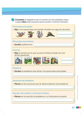 2               Registro en este cuadro las partes más importantes de las dos
                versiones del cuento. Luego, registro las semejanzas y diferencias
                entre estas dos versiones.

                                            Cuento de Andersen         Otra versión

                        Nombre




                                                                                                           Cuentos de hadas
                        de los personajes
Situación
  inicial




                        Escenario


                        Conflicto
Resolución Desarrollo
           conflicto




                        Acciones
 conflicto




                        Final


                            Semejanzas                           Diferencias


                                                                                           ',675,%8,Ï1 *5$78,7$  352+,%,'$ /$ 9(17$




3               Escribo qué versión me gustó más y explico las razones.




                                                                                      57
 