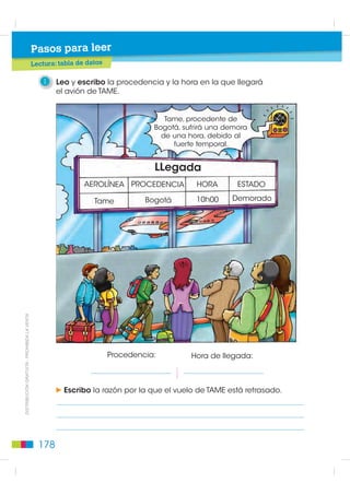 Pasos para leer
                                                 Poslectura: tabla de datos



    Las tablas de datos sirven para organizar información
    y facilitar su consulta y comparación.

1    Analizo con mi grupo la información que presenta la tabla
     de los horarios de los cines.

     Escribo qué tipo de datos están registrados en la primera columna.


     Escribo qué tipo de datos están registrados en la primera fila.


     Escribo qué tipo de datos están registrados en cada casillero.



2    Respondo a las preguntas.

     ¿Qué película puedo ver, si salgo de la escuela a las 5:00
     y me demoro 20 minutos en llegar a cualquiera de los cines?


     ¿En cuál cine puedo ver “Nunca Jamás” en la mañana?



3    Descubro el mensaje y lo copio.                                          ',675,%8,Ï1 *5$78,7$  352+,%,'$ /$ 9(17$




     Las tablas

        Mucha información se puede organizar y representar
        en tablas. Una tabla relaciona la información
        registrada en columnas y en filas.




                                                                   177
 