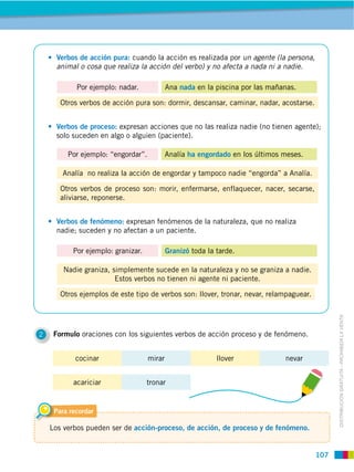 107
DISTRIBUCIÓN GRATUITA ­ PROHIBIDA LA VENTA
2 Formulo oraciones con los siguientes verbos de acción proceso y de fenómeno.
Para recordar
Los verbos pueden ser de acción-proceso, de acción, de proceso y de fenómeno.
Otros verbos de acción pura son: dormir, descansar, caminar, nadar, acostarse.
Por ejemplo: nadar. Ana nada en la piscina por las mañanas.
cuando la acción es realizada por un agente (la persona,
animal o cosa que realiza la acción del verbo) y no afecta a nada ni a nadie.
Otros verbos de proceso son: morir, enfermarse, enflaquecer, nacer, secarse,
aliviarse, reponerse.
Analía no realiza la acción de engordar y tampoco nadie “engorda” a Analía.
Por ejemplo: “engordar”. Analía ha engordado en los últimos meses.
expresan acciones que no las realiza nadie (no tienen agente);
solo suceden en algo o alguien (paciente).
Otros ejemplos de este tipo de verbos son: llover, tronar, nevar, relampaguear.
Nadie graniza, simplemente sucede en la naturaleza y no se graniza a nadie.
Estos verbos no tienen ni agente ni paciente.
Por ejemplo: granizar. Granizó toda la tarde.
expresan fenómenos de la naturaleza, que no realiza
nadie; suceden y no afectan a un paciente.
cocinar mirar llover nevar
acariciar tronar
 