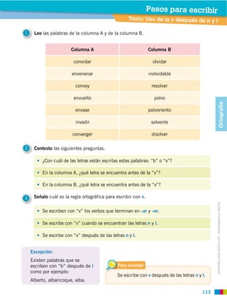 113
DISTRIBUCIÓN GRATUITA ­ PROHIBIDA LA VENTA
1 Leo las palabras de la columna A y de la columna B.
3 Señalo cuál es la regla ortográfica para escribir con v.
Excepción:
Existen palabras que se
escriben con “b” después de l
como por ejemplo:
Alberto, albaricoque, alba.
2 Contesto las siguientes preguntas.
Texto: Uso de la v después de n y l
Pasos para escribir
Columna A Columna B
convidar olvidar
envenenar inolvidable
convoy resolver
envuelto polvo
envase polvoriento
invadir solvente
converger disolver
¿Con cuál de las letras están escritas estas palabras: “b” o “v”?
En la columna A, ¿qué letra se encuentra antes de la “v”?
En la columna B, ¿qué letra se encuentra antes de la “v”?
Se escriben con “v” los verbos que terminan en –ar y –er.
Se escribe con “v” cuando se encuentran las letras n y l.
Se escribe con “v” después de las letras n y l.
Para recordar
Se escribe con v después de las letras n y l.
Ortografía
 