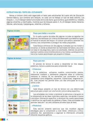 4
DISTRIBUCIÓN GRATUITA ­ PROHIBIDA LA VENTA
ESTRUCTURA DEL TEXTO DEL ESTUDIANTE
Vamos a conocer cómo está organizado el texto para estudiantes de cuarto año de Educación
General Básica, que contiene seis bloques, en cada uno se trabaja un tipo de texto distinto. Los
bloques 1, 3 y 5 trabajan textos funcionales de la vida diaria: guía turística, guía telefónica, listados,
páginas amarillas y clasificados, mientras que los bloques pares 2, 4 y 6 trabajan textos literarios:
fábulas, adivinanzas, trabalenguas, retahílas y refranes.
Páginas iniciales
Pasos para hablar y escuchar
En la parte superior de estas dos páginas iniciales se registran los
objetivos y las destrezas con criterios de desempeño que debemos lograr
al finalizar el estudio del bloque. El conocer qué vamos a aprender nos
orienta y nos compromete a conseguir las metas propuestas.
Cada bloque comienza con dos páginas ilustradas que nos invitan a
conversar, en donde se desarrollan las habilidades de hablar y escuchar
con base en las preguntas y ejercicios planteados. Además nos permite
expresar nuestros conocimientos previos y nos motiva a predisponernos
hacia los nuevos aprendizajes que propone el bloque.
Páginas de lectura
Pasos para leer
El proceso de lectura lo vamos a desarrollar en tres etapas:
prelectura, lectura y poslectura para comprender mejor.
Prelectura
En la prelectura activamos nuestros conocimientos previos,
elaboramos hipótesis y planteamos preguntas sobre el contenido,
mediante el análisis de los elementos que acompañan el texto
(paratextos) como fotografías, esquemas, ilustraciones, diagramación,
etc. Este proceso nos permite tener una idea anticipada de lo que
vamos a leer.
Lectura
Cada bloque presenta un tipo de lectura con una determinada
estructura para cumplir con una función comunicativa específica.
Las actividades nos invitan a reconocer la estructura y nos guían en
la comprensión de las ideas implícitas y explícitas; nos ayudan a buscar
y encontrar información específica, a reconocer los nuevos aprendizajes
e identificar los significados de palabras y frases. Estas actividades nos
permiten descubrir los usos cotidianos de estos tipos de texto.
Poslectura
Esta sección presenta ejercicios que nos muestran algunas
estrategias para la comprensión a nivel literal, inferencial y crítico-
valorativo. Así, aprenderemos a organizar la información utilizando
diferente esquemas gráficos.
 