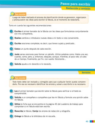 45
DISTRIBUCIÓN GRATUITA ­ PROHIBIDA LA VENTA
Para recordar
Luego de haber realizado el proceso de planificación donde se generaron, organizaron
y jerarquizaron las ideas para escribir la fábula, es el momento de redactarla.
Para recordar
Todo texto debe ser revisado y corregido para que cualquier lector pueda compren-
derlo. Por eso es necesario identificar los errores y volver a escribirlo si es necesario.
1 Escribo el primer borrador de la fábula con las ideas que formulamos conjuntamente
con mis compañeros.
1 Leo el primer borrador que escribí sobre la fábula para verificar si el texto es
comprensible.
2 Realizo cambios o introduzco nuevas ideas a mi texto si creo conveniente.
2 Solicito a un compañero o compañera que lea mi fábula y formule una opinión sobre
mi fábula.
3 Escribo oraciones completas; es decir, que tienen sujeto y predicado.
3 Utilizo la ficha que se encuentra en la página 45 del cuaderno de trabajo para
comprobar si mi fábula está bien escrita.
5 Junto varias oraciones para formar un párrafo. Utilizo palabras como: Había una vez;
cuando, como; pero; y; entonces; después; aunque, mientras; al poco rato: al cabo
de un tiempo; finalmente; por fin; con suerte: felizmente...
5 Entrego la fábula a la biblioteca de mi escuela.
4 Coloco un punto después de cada oración.
4 Reescribo la fábula. Corrijo los errores de redacción y ortografía.
6 Solicito ayudo a mi docente si lo necesito.
Redacción y revisión
Pasos para escribir
Tomo en cuenta las siguientes recomendaciones:
Revisión
 