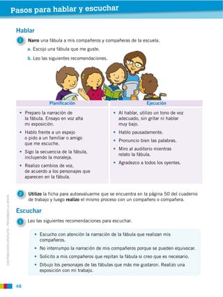 48
a. Escojo una fábula que me guste.
b. Leo las siguientes recomendaciones.
1 Narro una fábula a mis compañeros y compañeras de la escuela.
2 Utilizo la ficha para autoevaluarme que se encuentra en la página 50 del cuaderno
de trabajo y luego realizo el mismo proceso con un compañero o compañera.
DISTRIBUCIÓN GRATUITA ­ PROHIBIDA LA VENTA
Pasos para hablar y escuchar
Escuchar
Hablar
Escucho con atención la narración de la fábula que realizan mis
compañeros.
No interrumpo la narración de mis compañeros porque se pueden equivocar.
Solicito a mis compañeros que repitan la fábula si creo que es necesario.
Dibujo los personajes de las fábulas que más me gustaron. Realizo una
exposición con mi trabajo.
Leo las siguientes recomendaciones para escuchar.1
Al hablar, utilizo un tono de voz
adecuado, sin gritar ni hablar
muy bajo.
Hablo pausadamente.
Pronuncio bien las palabras.
Miro al auditorio mientras
relato la fábula.
Agradezco a todos los oyentes.
Preparo la narración de
la fábula. Ensayo en voz alta
mi exposición.
Hablo frente a un espejo
o pido a un familiar o amigo
que me escuche.
Sigo la secuencia de la fábula,
incluyendo la moraleja.
Realizo cambios de voz,
de acuerdo a los personajes que
aparecen en la fábula.
EjecuciónPlaniﬁcación
 