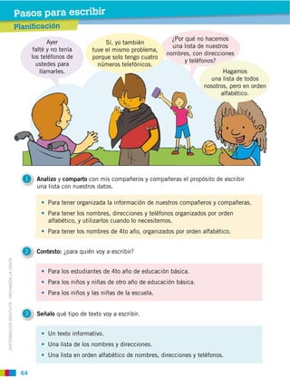 64
DISTRIBUCIÓN GRATUITA ­ PROHIBIDA LA VENTA
1 y comparto con mis compañeros y compañeras el propósito de escribir
una lista con nuestros datos.
2 Contesto: ¿para quién voy a escribir?
3 Señalo qué tipo de texto voy a escribir.
Para tener organizada la información de nuestros compañeros y compañeras.
Para tener los nombres, direcciones y teléfonos organizados por orden
alfabético, y utilizarlos cuando lo necesitemos.
Para tener los nombres de 4to año, organizados por orden alfabético.
Para los estudiantes de 4to año de educación básica.
Para los niños y niñas de otro año de educación básica.
Para los niños y las niñas de la escuela.
Un texto informativo.
Una lista de los nombres y direcciones.
Una lista en orden alfabético de nombres, direcciones y teléfonos.
Planificación
Pasos para escribir
Ayer
falté y no tenía
los teléfonos de
ustedes para
llamarles.
Sí, yo también
tuve el mismo problema,
porque solo tengo cuatro
números telefónicos.
¿Por qué no hacemos
una lista de nuestros
nombres, con direcciones
y teléfonos?
Hagamos
una lista de todos
nosotros, pero en orden
alfabético.
 
