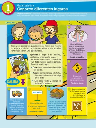 8
DISTRIBUCIÓN GRATUITA ­ PROHIBIDA LA VENTA
1 Objetivo del bloque: Comprender, analizar y producir guías turísticas con elementos descriptivos y
fines comparativos, para valorar la importancia de la lengua y poderla usar en su realidad inmediata.
Guía turística
Conozco diferentes lugares
Lectura
Ayúdales a llegar a su destino,
realizando el siguiente juego.
Necesitas una moneda o una ficha
y un dado. Puedes jugar en parejas.
Para iniciar el juego:
Coloca una moneda en la casilla
de salida.
Recorre con la moneda o la ficha,
de acuerdo al número que salga
en el dado.
Lee cada texto y realiza la
indicación señalada.
Jorge y sus padres son guayaquileños. Tienen que realizar
un viaje a la ciudad de Loja para visitar a sus abuelos.
Para llegar tienen una guía turística.
Zaruma es una ciudad
que se encuentra en la
provincia de El Oro, de
casas antiguas, bien
conservadas y gente
muy amable.
Paso por la mina
de El Sexmo, donde
me explicaron
la historia de la
explotación del oro.
Llego al terminal
terrestre.
Avanzo dos cuadros
porque localicé
la línea de bus que
me lleva a Loja:
“Transportes Loja”.
Encuentro
un símbolo de
carretera sinuosa.
Pierdo un turno.
Llego a El Cisne,
que es un santuario
donde se encuentra
la Virgen de El Cisne,
conocida como la
“Churona”.
Avanzo un cuadro.
SALIDA
Llego a Machala
Si sé en qué región del
país está
Avanzo un cuadro.
1 2 3 4
5
6
MACHALA
BLOQUE
 