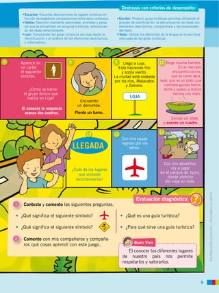 9
DISTRIBUCIÓN GRATUITA ­ PROHIBIDA LA VENTA
LLEGADA
Encuentro
un derrumbe.
Pierdo un turno.
Aparece en
un cartel
el siguiente
símbolo.
¿Cómo se llama
el grupo étnico que
habita en Loja?
Si conoces la respuesta
avanza dos cuadros.
Llego a Loja.
Está haciendo frío
y sopla viento.
La ciudad está rodeada
por los ríos, Malacatos
y Zamora.
Con mis abuelitos,
voy a jugar
en el parque de Jipiro,
donde disfruto
del viaje en bote.
Con mis papás
regreso por vía
aérea.
¿Cuál de los lugares
que visitaste
recomendarías?
Escojo un plato
y avanzo un cuadro.
Tengo mucha hambre.
En el mercado
encuentro cecina,
que es carne seca,
repe, que es un plato que
contiene guineo tierno,
leche y queso; y dulces
hechos con maní.
1 Contesto y comento las siguientes preguntas.
2 Comento con mis compañeros y compañe-
ros qué cosas aprendí con este juego.
¿Qué significa el siguiente símbolo?
¿Qué significa el siguiente símbolo?
¿Qué es una guía turística?
¿Para qué sirve una guía turística?
Evaluación diagnóstica ?
7 8 9 10
11
1213
El conocer los diferentes lugares
de nuestro país nos permite
respetarlos y valorarlos.
Buen Vivir
LOJA
Escuchar: Escuchar descripciones de lugares turísticos en
función de establecer comparaciones entre estos contextos.
Hablar: Describir oralmente personajes, animales y paisa-
jes que se encuentran en las guías turísticas, estructuran-
do las ideas correctamente.
Leer: Comprender las guías turísticas escritas desde la
identificación y el análisis de los elementos descriptivos
e informativos.
Escribir: Producir guías turísticas sencillas utilizando el
proceso de planificación, la estructuración de ideas con
elementos descriptivos, comparativos y las propiedades
del texto.
Texto: Utilizar los elementos de la lengua en la escritura
adecuada de las guías turísticas.
Destrezas con criterios de desempeño:
 