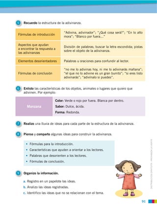 91
DISTRIBUCIÓN GRATUITA ­ PROHIBIDA LA VENTA
5 Recuerdo la estructura de la adivinanza.
6 Enlisto las características de los objetos, animales o lugares que quiero que
adivinen. Por ejemplo:
7 Realizo una lluvia de ideas para cada parte de la estructura de la adivinanza.
8 Pienso y comparto algunas ideas para construir la adivinanza.
9 Organizo la información.
Fórmulas de introducción
“Adivina, adivinador”; “¿Qué cosa será?”; “En lo alto
mora”; “Blanco por fuera…”
Aspectos que ayudan
a encontrar la respuesta a
las adivinanzas
División de palabras; buscar la letra escondida; pistas
sobre el objeto de la adivinanza.
Elementos desorientadores Palabras u oraciones para confundir al lector.
Fórmulas de conclusión
“no me lo adivinas hoy, ni me lo adivinarás mañana”;
“el que no lo adivine es un gran burrito”; “si eres listo
adivinarás”; “adivínalo si puedes”.
Manzana
Color: Verde o rojo por fuera. Blanca por dentro.
Sabor: Dulce, ácida.
Forma: Redonda.
Fórmulas para la introducción.
Características que ayuden a orientar a los lectores.
Palabras que desorienten a los lectores.
Fórmulas de conclusión.
a. Registro en un papelote las ideas.
b. Analizo las ideas registradas.
c. Identifico las ideas que no se relacionan con el tema.
 