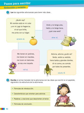 92
1 Leo las siguientes adivinanzas para tener más ideas .
2 Escribo el primer borrador de la adivinanza con las ideas que escribí en el papelote,
siguiendo a la estructura de la adivinanza.
Redacción y revisión
Pasos para escribir
Fórmulas de introducción.
Características que orientan para adivinar.
Palabras u oraciones que desorienten al lector.
Fórmulas de conclusión.
¿Quién soy?
Mi nombre está en mi color
y en mi jugo la fragancia;
el sol que brilla,
me pinta con su fulgor.
ajnaran aL
Me tienen en jardines,
me tienen en macetas,
me lucen en balcones,
yo soy una coqueta.
rolf aL
Adivina, adivina ¿quién es?
Verde, verde su vestido;
tiene barba y grandes dientes,
él no come y es comido
por todos los presentes.
olcohc lE
Ando y no tengo pies,
hablo y no tengo boca,
¿qué cosa será?
atrac aL
 