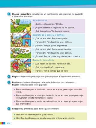 5    Observo y recuerdo la estructura de un cuento corto. Las preguntas me ayudarán
      a desarrollar mi cuento.

                             Situación inicial
                                ¿Quién es el personaje? El lobo.
                                ¿A quién observa? A la gallina y a los pollitos.
                                ¿Qué deseos tiene? Se los quiere comer.
                             Desarrollo de la acción y el conflicto
                                ¿Qué hace el lobo? Prepara un pastel.
                                ¿Para quién? Para la gallina y sus pollitos.
                                ¿Por qué? Porque quiere engordarles.
                                ¿Qué hace el lobo? Prepara unos tamales.
                                ¿Para quién? Para la gallina y sus pollitos.
                                ¿Por qué? Porque quiere engordarles para comerlos.
                             Resolución del conflicto
                                ¿Qué hacen los pollitos? Abrazan al lobo.
                                ¿Qué hizo la gallina? Le agradece.
                                ¿Por qué? Por la comida que les llevó.

 6    Hago una lista de los personajes que pienso que van a intervenir en el cuento.

 7    Realizo una lluvia de ideas para cada parte de la estructura del cuento.
      Registro todas las ideas en un papelote.

          Pienso en ideas para el inicio del cuento: escenarios, personajes, situación
          inicial.
          Pienso en ideas para el nudo y el desarrollo de las acciones y qué personajes
          intervendrán en este momento del cuento.
          Pienso en ideas para la resolución del conflicto, las acciones y los personajes
          que intervendrán.

 8    Selecciono y ordeno las ideas de la siguiente manera:

       a. Identifico las ideas repetidas y las elimino.
       b. Identifico las ideas que no se relacionan con el tema y las elimino.

132
 