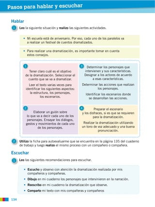Pasos para hablar y escuchar

 Hablar
  1    Leo la siguiente situación y realizo las siguientes actividades.


              Mi escuela está de aniversario. Por eso, cada uno de los paralelos va
              a realizar un festival de cuentos dramatizados.

              Para realizar una dramatización, es importante tomar en cuenta
              estos consejos.


          1                                         3    Determinar los personajes que
             Tener claro cuál es el objetivo            intervienen y sus características.
           de la dramatización. Seleccionar el          Designar a los actores de acuerdo
             cuento que se va a dramatizar.                   a esas características.
             Leer el texto varias veces para         Determinar las acciones que realizan
           identificar los siguientes aspectos:                los personajes.
              la estructura, los personajes,            Identificar los escenarios donde
                      los escenarios.                     se desarrollan las acciones.


          2                                         4         Preparar el escenario
                 Elaborar un guión sobre             y los disfraces, si es que se requieren
            lo que va a decir cada uno de los                para la dramatización.
            personajes. Ensayar los diálogos,
           gestos y movimientos de cada uno           Realizar la dramatización utilizando
                    de los personajes.               un tono de voz adecuado y una buena
                                                                 pronunciación.


  2    Utilizo la ficha para autoevaluarme que se encuentra en la página 135 del cuaderno
       de trabajo y luego realizo el mismo proceso con un compañero o compañera.

 Escuchar
  1    Leo las siguientes recomendaciones para escuchar.

              Escucho y observo con atención la dramatización realizada por mis
              compañeros y compañeras.
              Dibujo en mi cuaderno los personajes que intervinieron en la narración.
              Reescribo en mi cuaderno la dramatización que observe.
              Comparto mi texto con mis compañeras y compañeros

 134
 