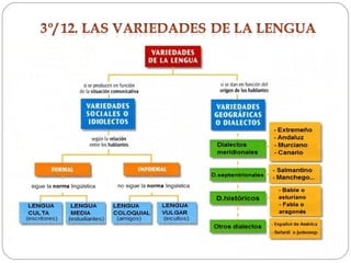 Lengua 2ºcicloESO