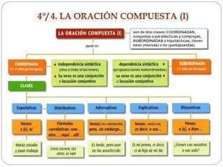 Lengua 2ºcicloESO