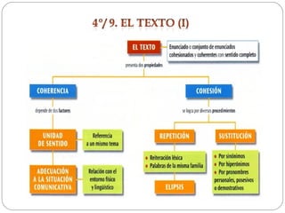 Lengua 2ºcicloESO